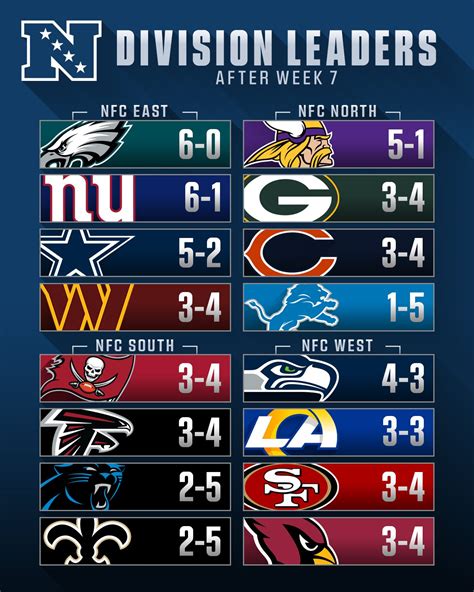 NFL standings for all teams